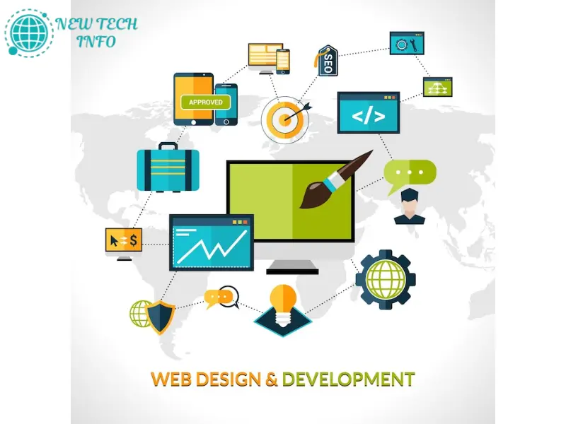 web development roadmap
